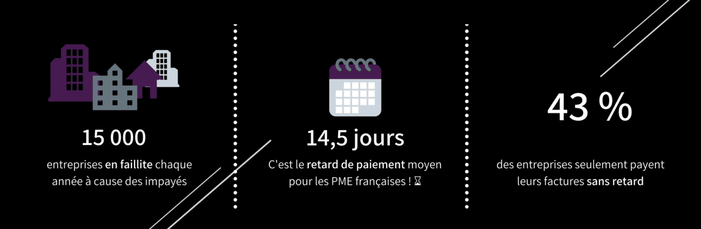 Retards de paiement et impayés