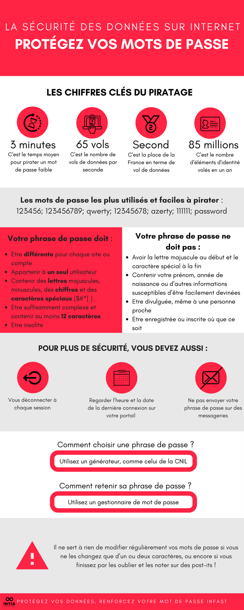 Infographie Sécurité des données de facturation