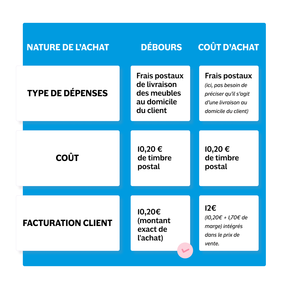 exemple frais de debours