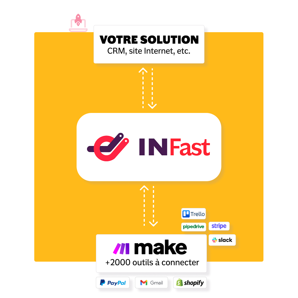 integration API INFast