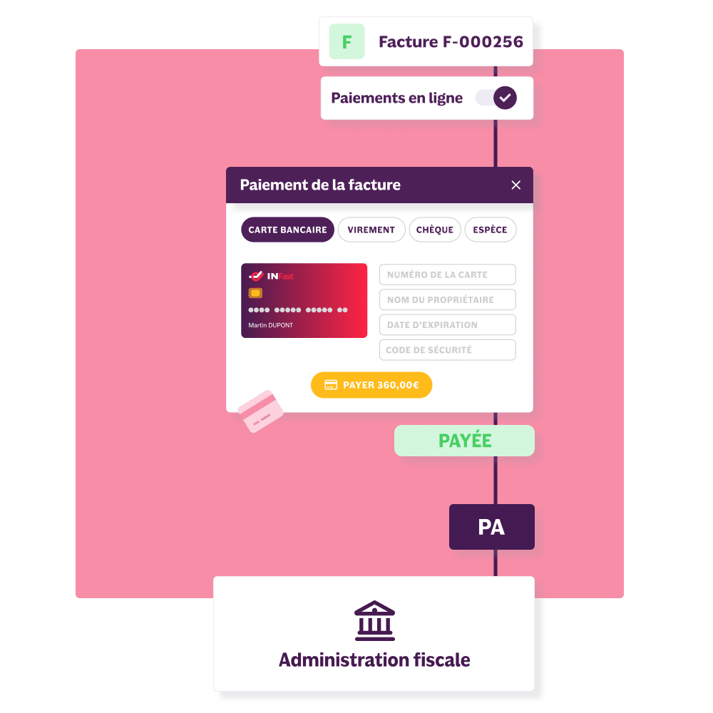 Paiements rapide avec la facturation électronique.