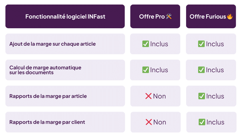 Comparatif offres logiciel de marge commerciale INFast